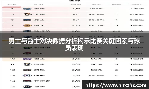 勇士与爵士对决数据分析揭示比赛关键因素与球员表现