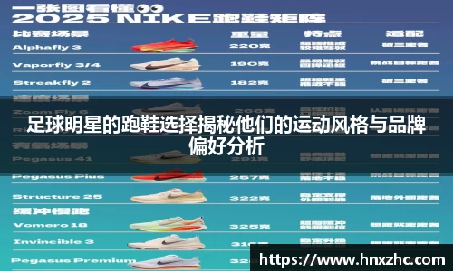 足球明星的跑鞋选择揭秘他们的运动风格与品牌偏好分析