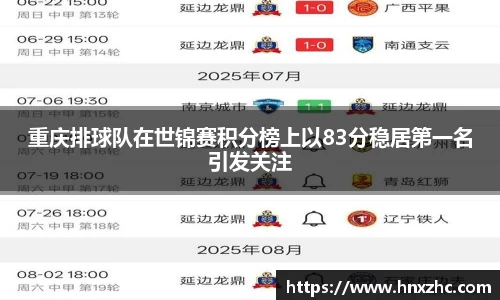 重庆排球队在世锦赛积分榜上以83分稳居第一名引发关注