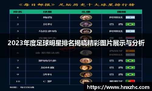 2023年度足球明星排名揭晓精彩图片展示与分析