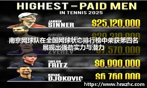 南京网球队在全国网球状态排行榜中荣获第四名展现出强劲实力与潜力
